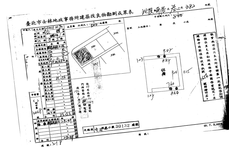 近捷運奇岩站10分鐘|清江國小|鳳丹公園|北投市場
