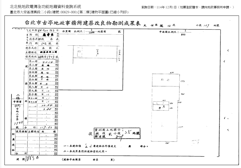 【東區門牌店面】人潮第一排｜忠孝復興站