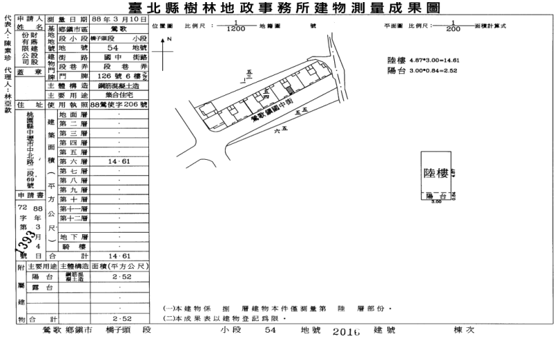 近二橋國小|國中街公車站