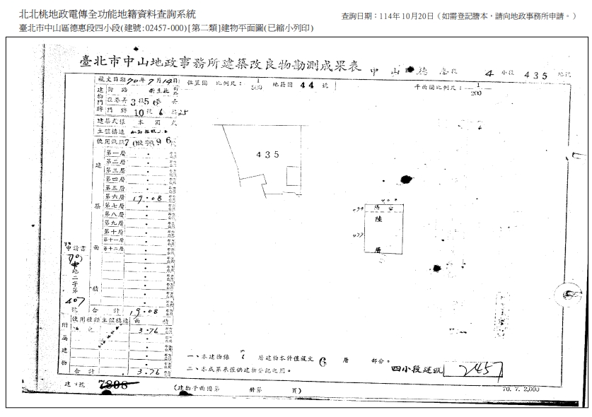 中山國小站｜晴光商圈