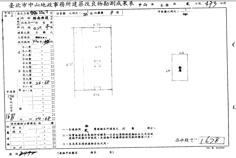 近捷運忠孝復興站6分鐘|微風廣場|遼寧街夜市|懷生國小