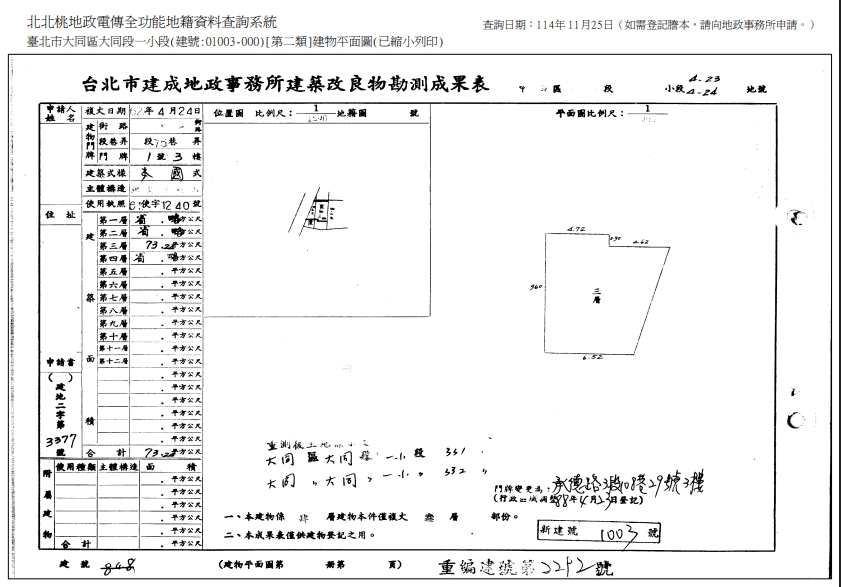 民權西路站｜圓山花博公園｜大龍夜市